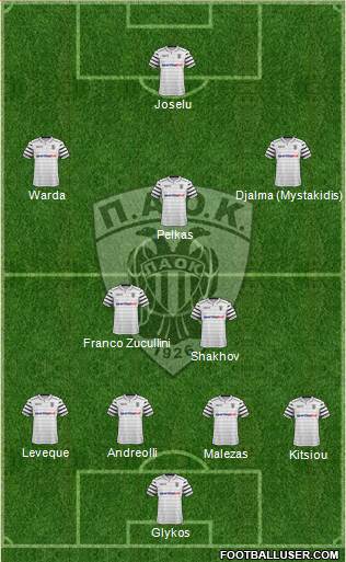 AS PAOK Salonika Formation 2017