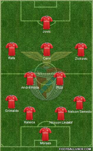 Sport Lisboa e Benfica - SAD Formation 2017