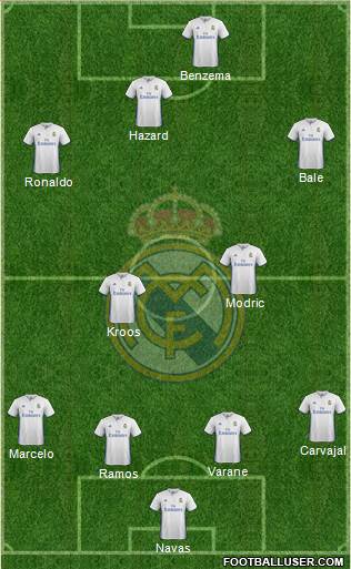 Real Madrid C.F. Formation 2017