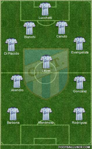 Atlético Tucumán Formation 2017