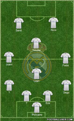 Real Madrid C.F. Formation 2017