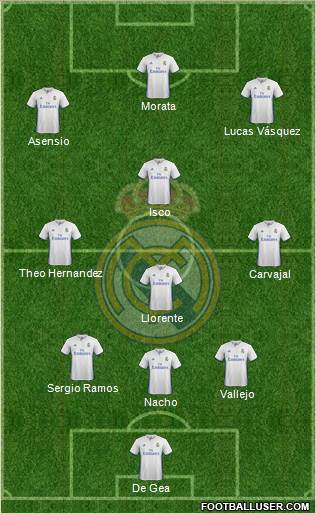 Real Madrid C.F. Formation 2017