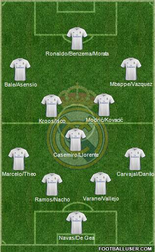 Real Madrid C.F. Formation 2017