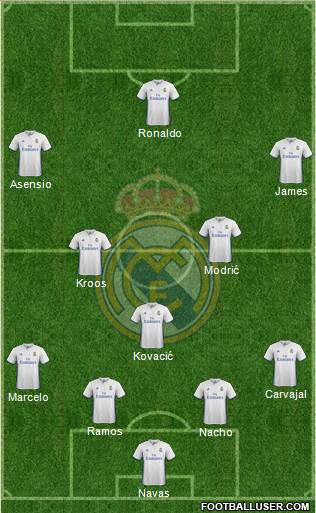 Real Madrid C.F. Formation 2017