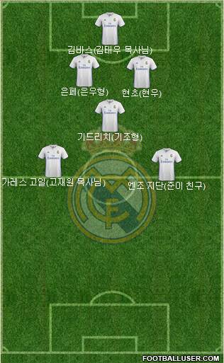 Real Madrid C.F. Formation 2017