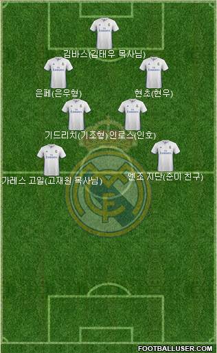 Real Madrid C.F. Formation 2017