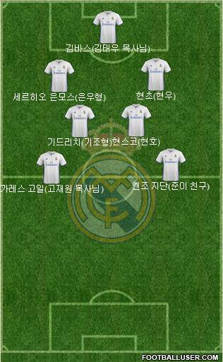 Real Madrid C.F. Formation 2017