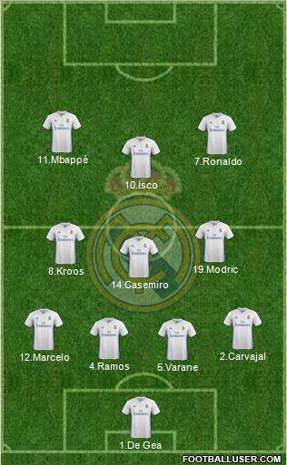 Real Madrid C.F. Formation 2017