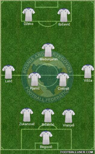 Bosnia and Herzegovina Formation 2017