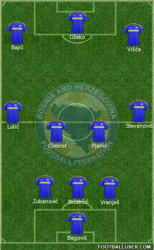 Bosnia and Herzegovina Formation 2017