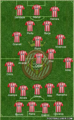 F.C. Girona Formation 2017