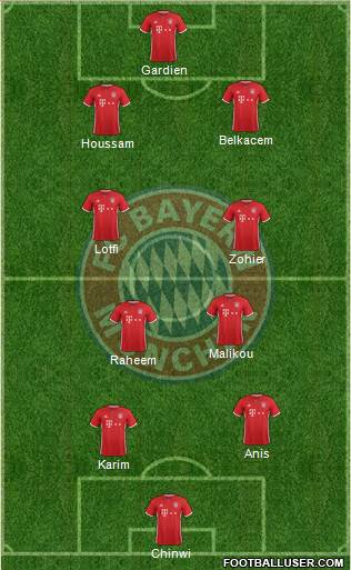 FC Bayern München Formation 2017