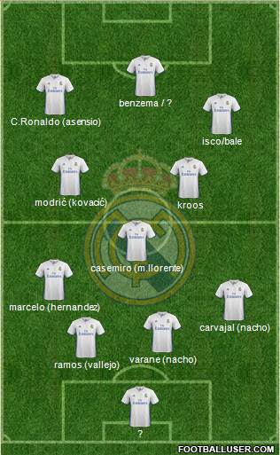 Real Madrid C.F. Formation 2017