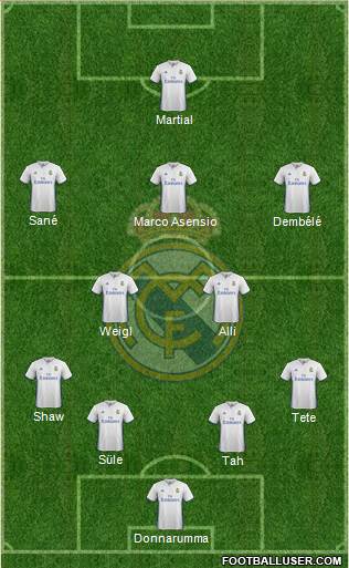 Real Madrid C.F. Formation 2017