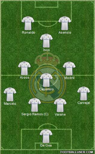 Real Madrid C.F. Formation 2017