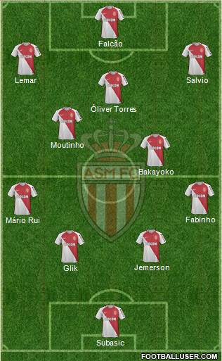 AS Monaco FC Formation 2017