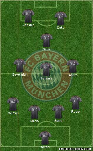 FC Bayern München Formation 2017