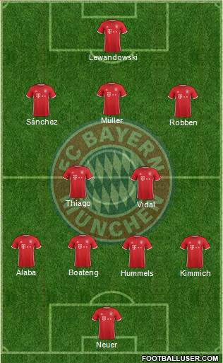 FC Bayern München Formation 2017