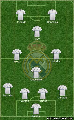 Real Madrid C.F. Formation 2017