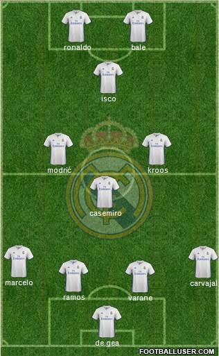 Real Madrid C.F. Formation 2017