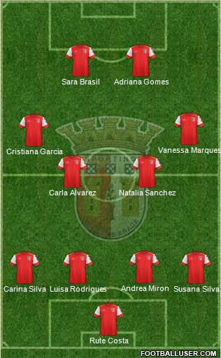 Sporting Clube de Braga - SAD Formation 2017