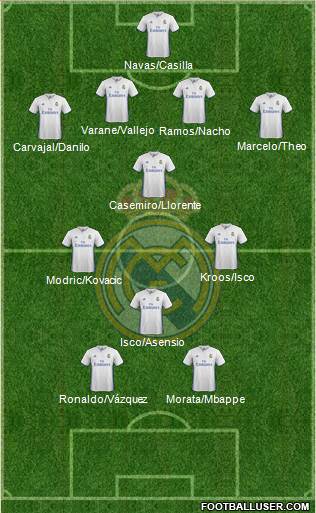 Real Madrid C.F. Formation 2017