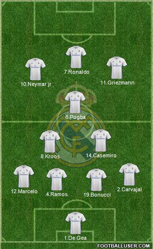 Real Madrid C.F. Formation 2017