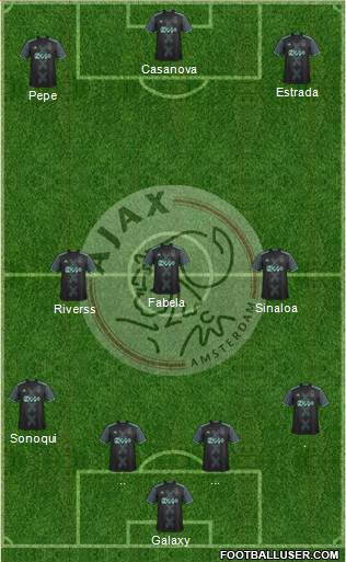 AFC Ajax Formation 2017