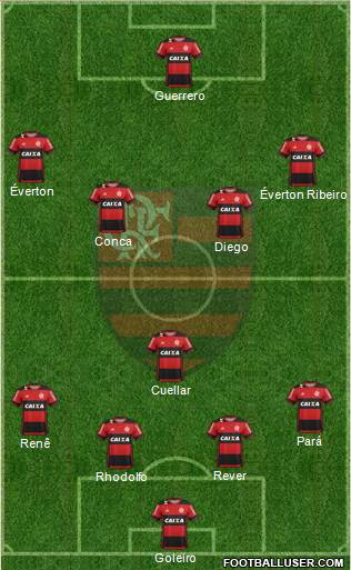 CR Flamengo Formation 2017