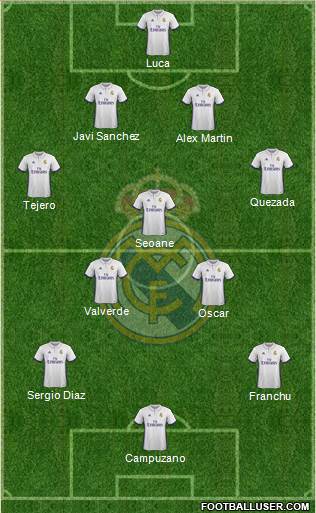 R. Madrid Castilla Formation 2017