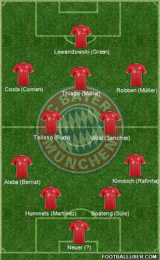 FC Bayern München Formation 2017