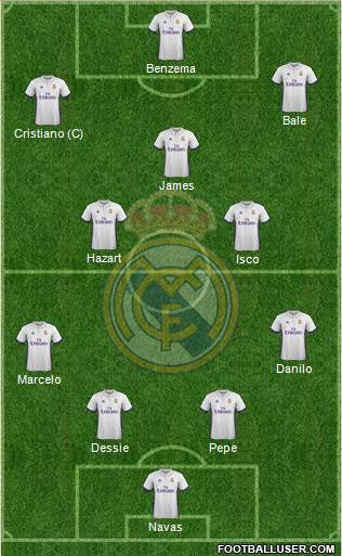 R. Madrid Castilla Formation 2017