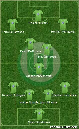 VfL Wolfsburg Formation 2017