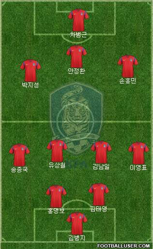 South Korea Formation 2017