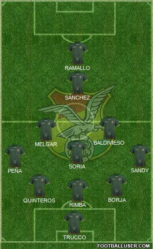 Bolivia Formation 2017