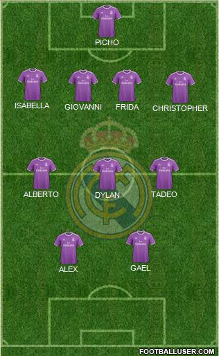 Real Madrid C.F. Formation 2017