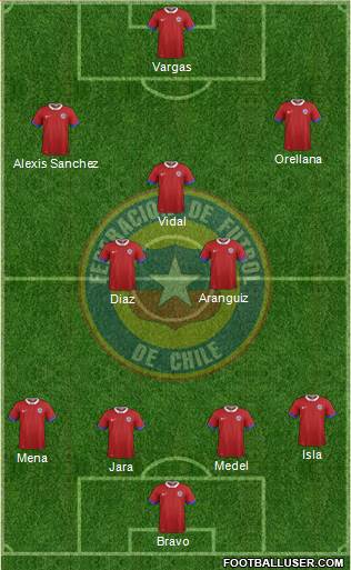 Chile Formation 2017