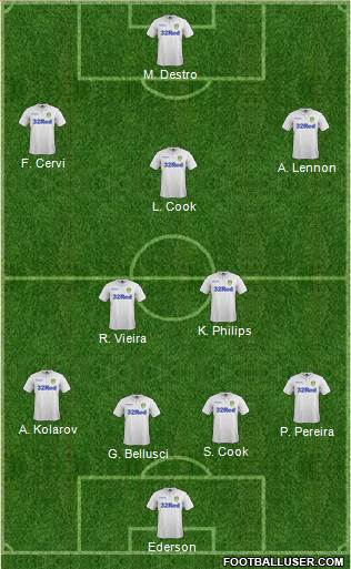 Leeds United Formation 2017