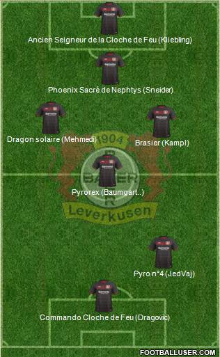 Bayer 04 Leverkusen Formation 2017