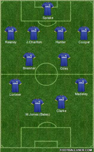 Leeds United Formation 2017