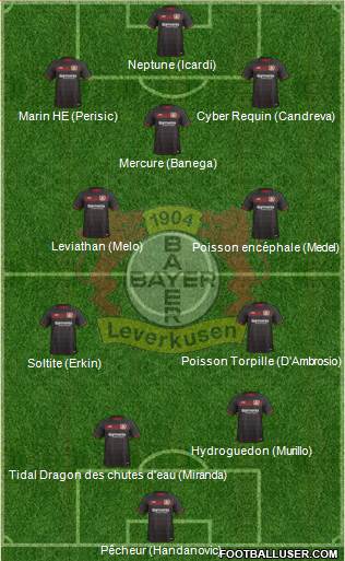 Bayer 04 Leverkusen Formation 2017