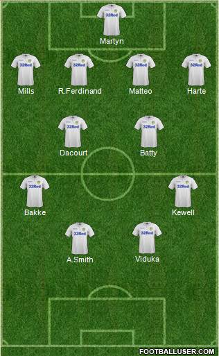 Leeds United Formation 2017