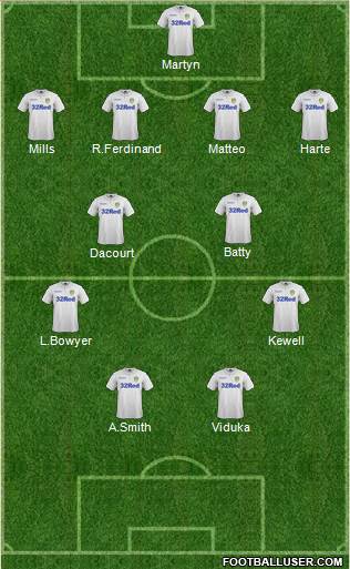 Leeds United Formation 2017