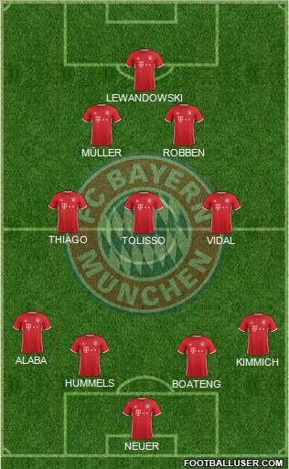 FC Bayern München Formation 2017