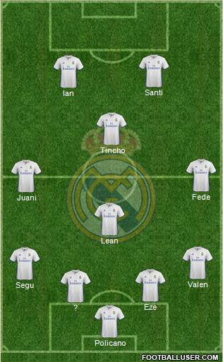 Real Madrid C.F. Formation 2017