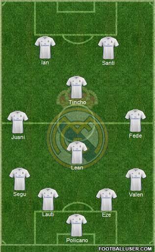 Real Madrid C.F. Formation 2017