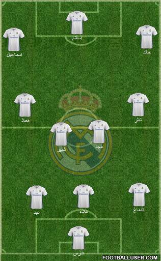 Real Madrid C.F. Formation 2017