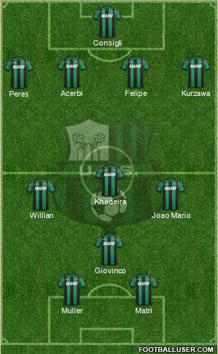 Sassuolo Formation 2017