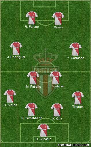 AS Monaco FC Formation 2017