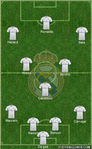 Real Madrid C.F. Formation 2017